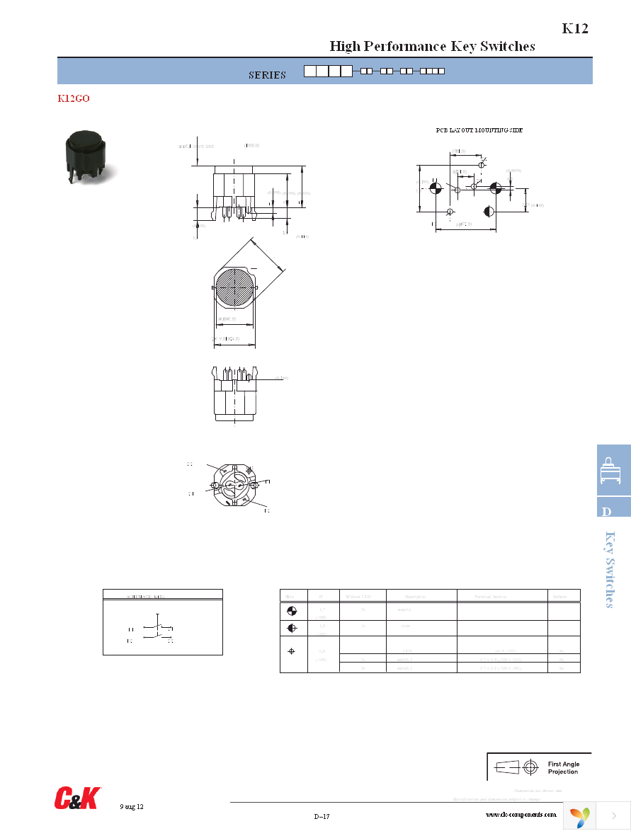 K12P BK 1.5 5N Page 5